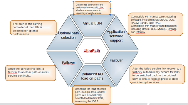 Iscsi подключение схд через коммутаторы