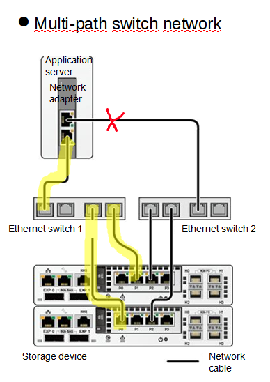 Iscsi подключение схд через коммутаторы